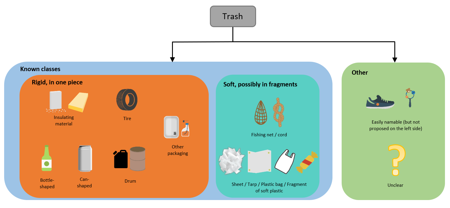 _images/trash_categories.png